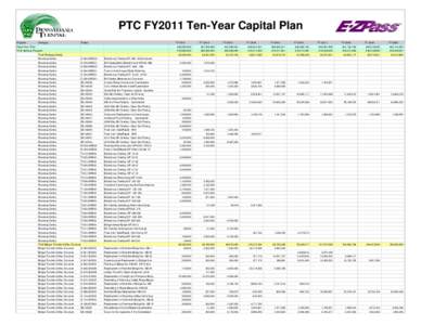 PTC FY2011 Ten-Year Capital Plan