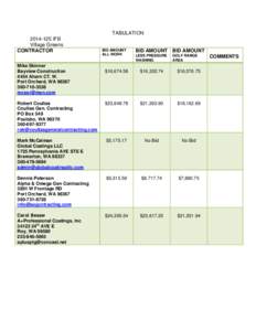 TABULATION[removed]IFB Village Greens CONTRACTOR Mike Skinner Bayview Construction