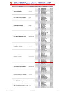 1 LIGA MĘŻCZYZN grupa północna - SEZONskłady drużyn m-ce klub sportowy