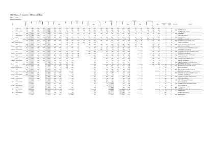 2006 House of Assembly - Division of Bass Quota = [removed]Distribution of Preferences