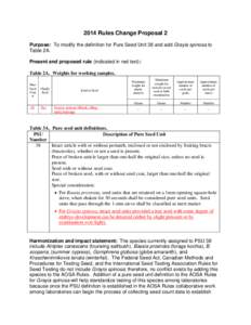 2014 Rules Change Proposal 2 Purpose: To modify the definition for Pure Seed Unit 38 and add Grayia spinosa to Table 2A. Present and proposed rule (indicated in red text): Table 2A. Weights for working samples. Pure