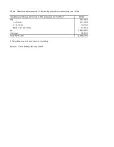 FS-16. National estimates of US farms by anhydrous ammonia use, 2006