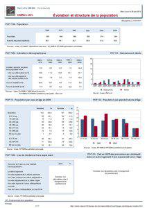 Dossier local - Commune - Rainville