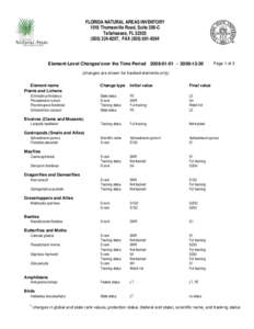 Crystal Reports - Element_level_changes.rpt