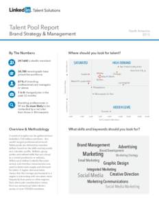 Talent Pool Report  North America[removed]Brand Strategy & Management