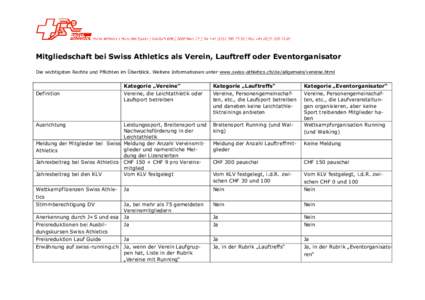 Mitgliedschaft bei Swiss Athletics als Verein, Lauftreff oder Eventorganisator Die wichtigsten Rechte und Pflichten im Überblick. Weitere Informationen unter www.swiss-athletics.ch/de/allgemein/vereine.html Definition  