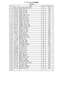 升中英文拔尖補底課程 第四組 No. 姓 名 Name 1 歐陽詠琪 AU YEUNG WENG KEI 2