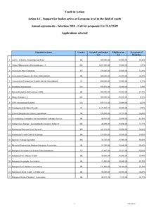 Youth in Action Action[removed]Support for bodies active at European level in the field of youth Annual agreements - Selection[removed]Call for proposals EACEA/25/09