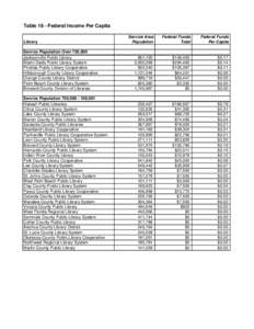 Table 18 - Federal Income Per Capita Library Service Population Over 750,000 Jacksonville Public Library Miami-Dade Public Library System Pinellas Public Library Cooperative