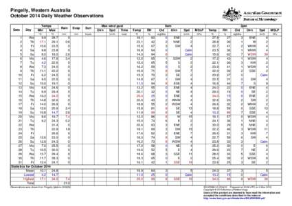 Pingelly, Western Australia October 2014 Daily Weather Observations Date Day