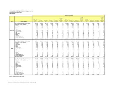 Work Activity_Visible Min_Sex_NL_2006.xls