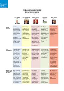 EUROVISION DEBATE KEY MESSAGES J. C. JunckerEPP Guy VerhofstadtALDE