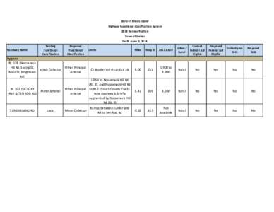 State of Rhode Island Highway Functional Classification System 2014 Reclassification Town of Exeter Draft - June 3, 2014 Roadway Name