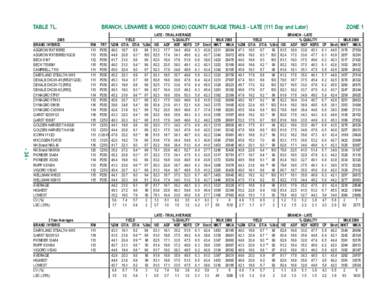 BRANCH, LENAWEE & WOOD (OHIO) COUNTY SILAGE TRIALS - LATE (111 Day and Later)  TABLE 7L. - 34 -