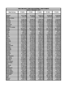 CHILD AND ADULT CARE FOOD PROGRAM: CASH PAYMENTS Data as of December 5, 2014 State/Territory Alabama Alaska American Samoa