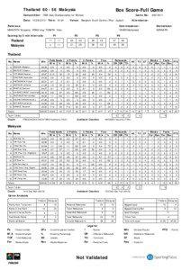 Box Score-Full Game  Thailand[removed]Malaysia
