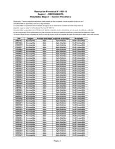 Resolución Provincial N° [removed]Región I – RECONQUISTA Resultados Etapa 4 – Examen Psicofísico Observación: Para aprobar esta etapa deberá haber pasado las dos sub-etapas, siendo necesario contar con perfil co