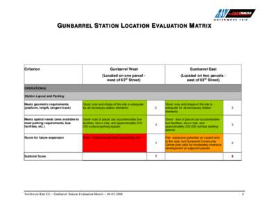 Microsoft Word[removed]Gunbarrel Station Evaluation Matrix