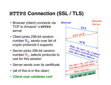 Security / Data / Internet / Internet protocols / HTTP Secure / Cryptography / Transport Layer Security / Secure communication / Cryptographic protocols / HTTP