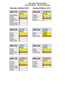 2014 State Championships 29 and 30 March - 10s and 20s racing Saturday, 29 March[removed]Sunday 30 March, 2014