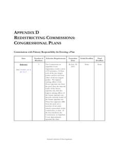 APPENDIX D REDISTRICTING COMMISSIONS: CONGRESSIONAL PLANS Commissions with Primary Responsibility for Drawing a Plan State