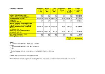 Microsoft Word[removed]China Visit costs summary.doc