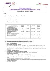 ‘Sharing our learning’ CMHDARN Research Seeding Grants Recipients’ Forum 5 March 2013 – Feedback results N =18  