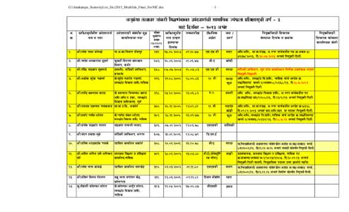 Microsoft Word - Anukampa_SeniorityList_Dec2013_Modifide_Final_ForNIC.doc