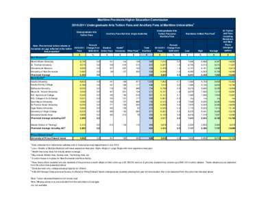 Maritime Provinces Higher Education Commission[removed]Undergraduate Arts Tuition Fees and Ancillary Fees at Maritime Universities1 Undergraduate Arts Tuition Fees  Note: Provincincial tuition rebates or