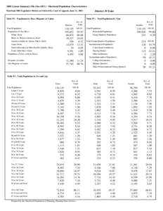 2000 Census Summary File One (SF1) - Maryland Population Characteristics Maryland 2002 Legislative Disticts as Ordered by Court of Appeals, June 21, [removed]Table P1 : Population by Race, Hispanic or Latino  District 39 T