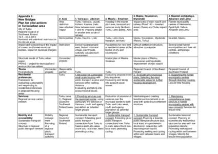 2. Maaria – Ilmarinen Housing in the master plan area, transport and services study NorthernTurku, Lieto asema, Aura  3. Masku, Nousiainen,