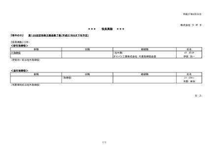 平成27年4月24日  株式会社　ク　ボ　タ ＊＊＊　　　役員異動　　＊＊＊ 『発令の日』　　　第１２５回定時株主総会終了後（平成２７年６月下旬予定）