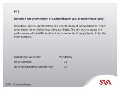 PT 5 Detection and enumeration of Campylobacter spp. in broiler meatDetection, species identification and enumeration of Campylobacter (freeze dried bacteria) in chicken meat (breast fillets). The aim was to asse