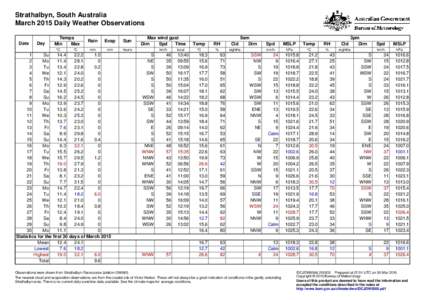 Strathalbyn, South Australia March 2015 Daily Weather Observations Date Day