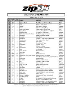 www.zipDJ.com zipDJ USA URBAN Chart