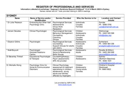 REGISTER OF PROFESSIONALS AND SERVICES Information collected at workshops “Asperger’s Syndrome Beyond Childhood” 13 & 14 March 2009 in Sydney Names marked with an * have provided training in ASPIA meetings SYDNEY N