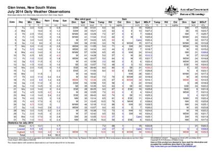 Glen Innes, New South Wales July 2014 Daily Weather Observations Most observations from Glen Innes, but some from Glen Innes Airport. Date