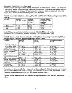 Responses to ENBREL in Part 1: Open label. Results of patients receiving open-label ENBREL for 3 months are summarized in Table 26. Last observation *tied forward analysis is used, classifying dropouts as non-responders.