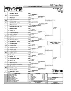 ECM Prague Open MAIN DRAW SINGLES[removed]May 2007