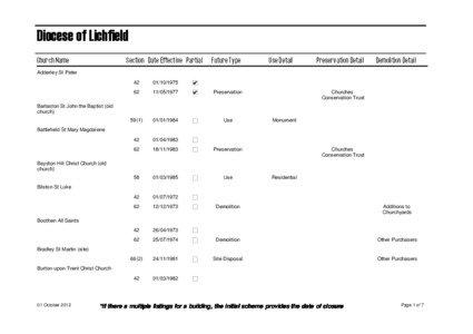 Diocese of Lichfield Section Date Effective Partial