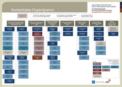 Konsortiales Organigramm Risk and Compliance Office Stefan SchloesserSabine WagnerUnderwriting & Risk Management