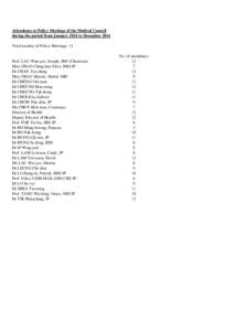 Attendance at Policy Meetings of the Medical Council during the period from January 2014 to December 2014 Total number of Policy Meetings: 12 Prof. LAU Wan-yee, Joseph, SBS (Chairman) Miss CHAN Ching-har, Eliza, BBS JP