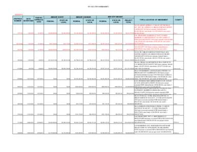 FFY 2015 STIP AMENDMENTS[removed]FEDERAL JOB PIECE DATE