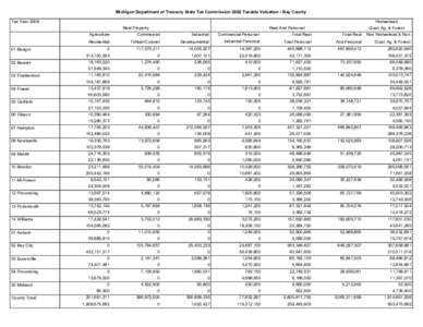 2008 Taxable Valuations (Green Book) - Bay County