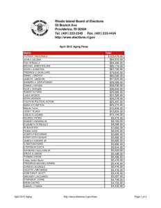 Rhode Island Board of Elections 50 Branch Ave Providence, RI[removed]Tel[removed]Fax[removed]http://www.elections.ri.gov April 2012 Aging Fines