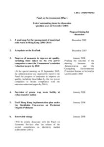 CB[removed]) Panel on Environmental Affairs List of outstanding items for discussion (position as at 22 November[removed]Proposed timing for discussion