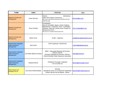 Copy of Contact List - Evaluation Committe (3).xls