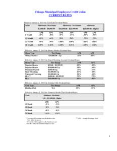 Chicago Municipal Employees Credit Union CURRENT RATES Effective January 1, 2015 the Certificate Dividend Rates: Term  Minimum- Maximum