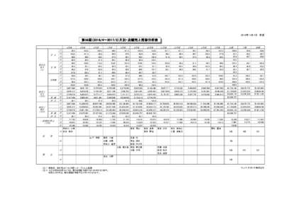 2016年11月1日　作成  第39期（2016/4～2017/3）月別・店舗売上推移分析表 4月度 売　上