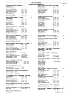 CITY OF VINTON BOARDS & COMMISSIONS PLANNING & ZONING COMMISSION 5 YEAR TERM TIM FURLONG[removed]01/15